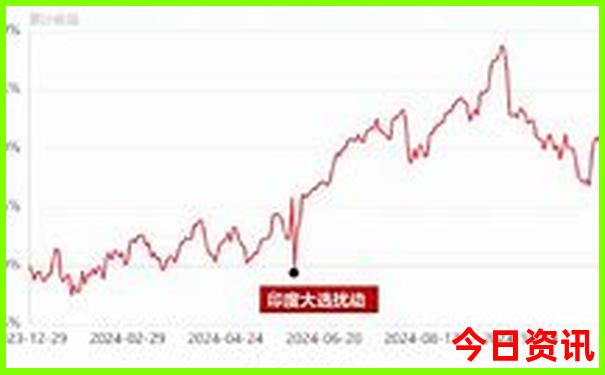 中国哪个城市天气最热