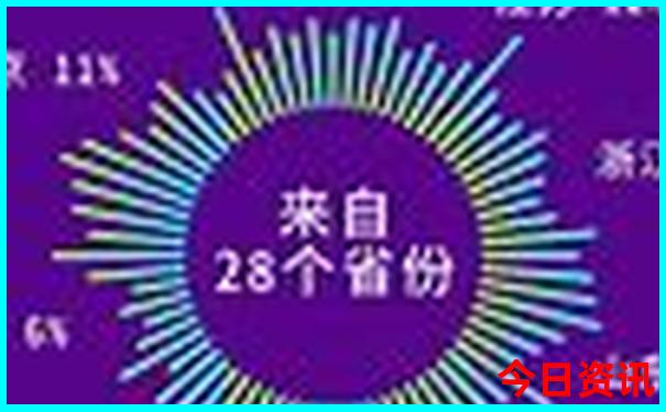 商洛洛南县十大旅游景点