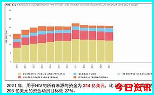 哈尔滨旅游路线攻略